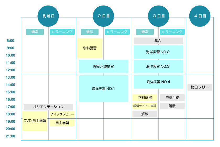 オープンウォータースケジュール表